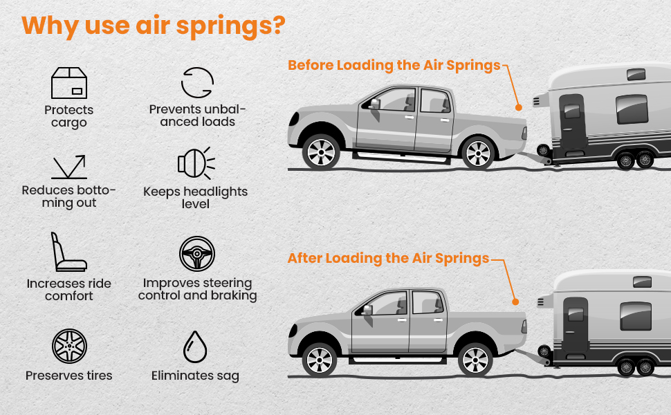 MaXpeedingRods Blog | An Automotive Blog from MaXpeedingRods - Maxpeedingrods Air Bag Suspension Kits Upgrade for better Performance