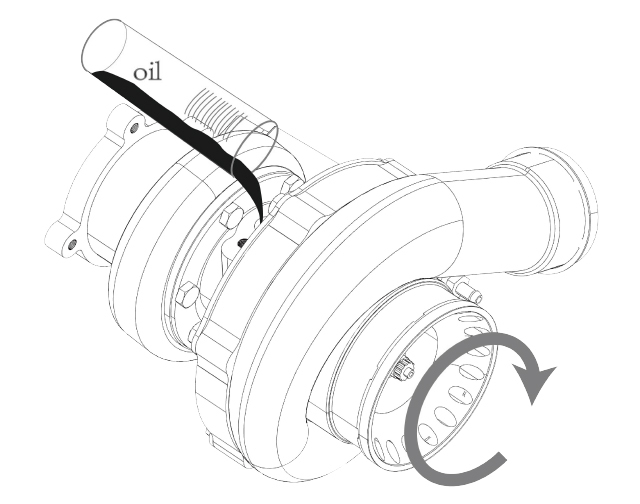 MaXpeedingRods Blog | An Automotive Blog from MaXpeedingRods - Top 10 Failure Diagnosis for Turbochargers